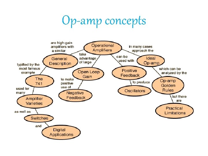 Op-amp concepts 