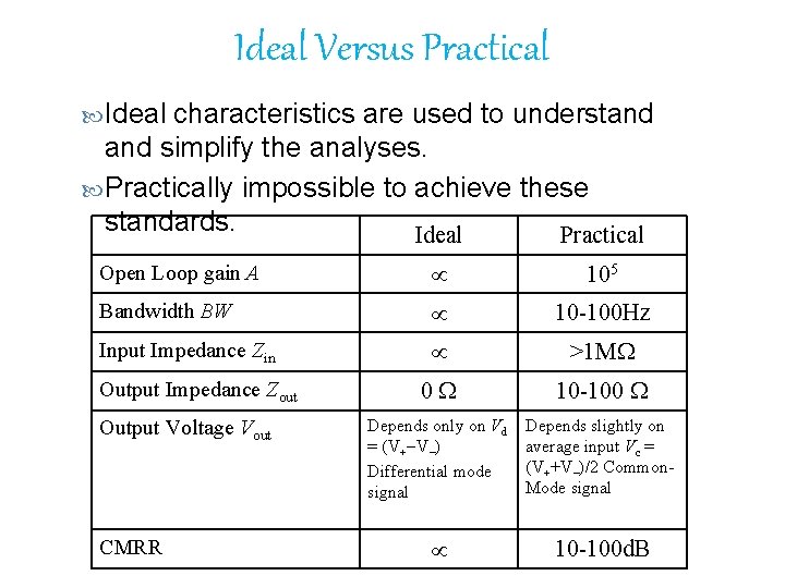 Ideal Versus Practical Ideal characteristics are used to understand simplify the analyses. Practically impossible