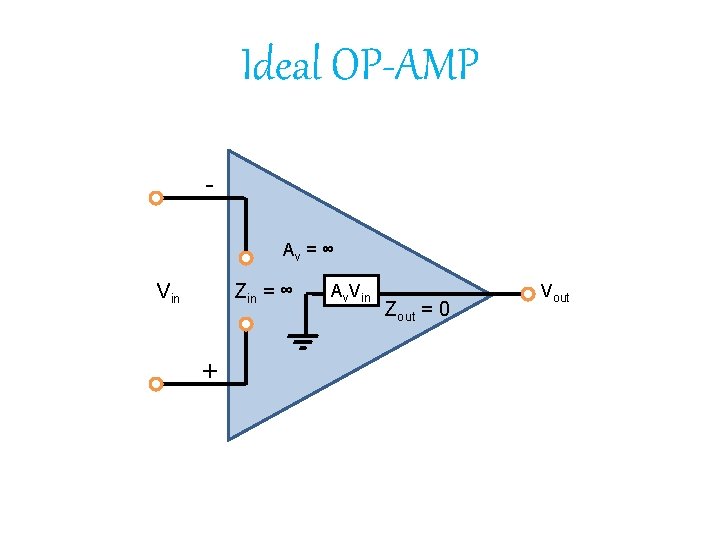 Ideal OP-AMP Av = ∞ Vin Zin = ∞ + Av. Vin Zout =