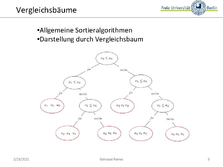 Vergleichsbäume • Allgemeine Sortieralgorithmen • Darstellung durch Vergleichsbaum 2/23/2021 Behsaad Ramez 3 