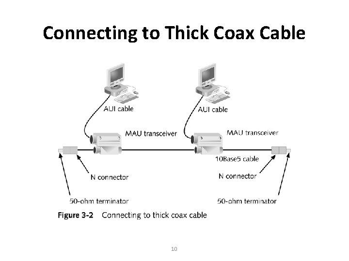 Connecting to Thick Coax Cable 10 