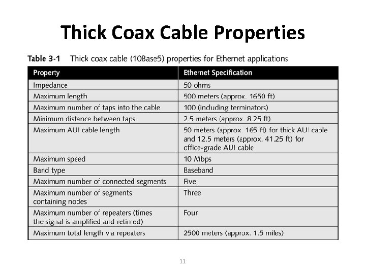 Thick Coax Cable Properties 11 