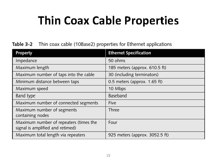 Thin Coax Cable Properties 15 