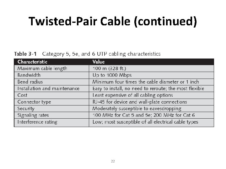 Twisted-Pair Cable (continued) 22 