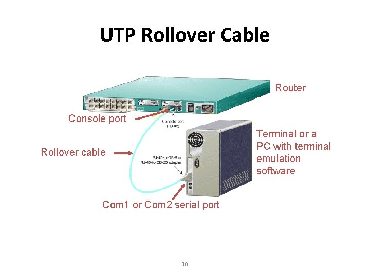 UTP Rollover Cable Router Console port Terminal or a PC with terminal emulation software