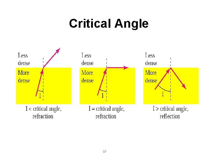 Critical Angle 37 
