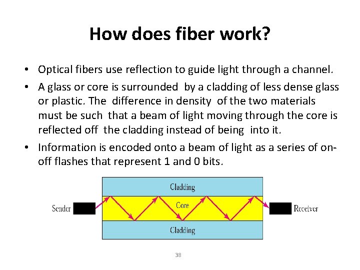 How does fiber work? • Optical fibers use reflection to guide light through a