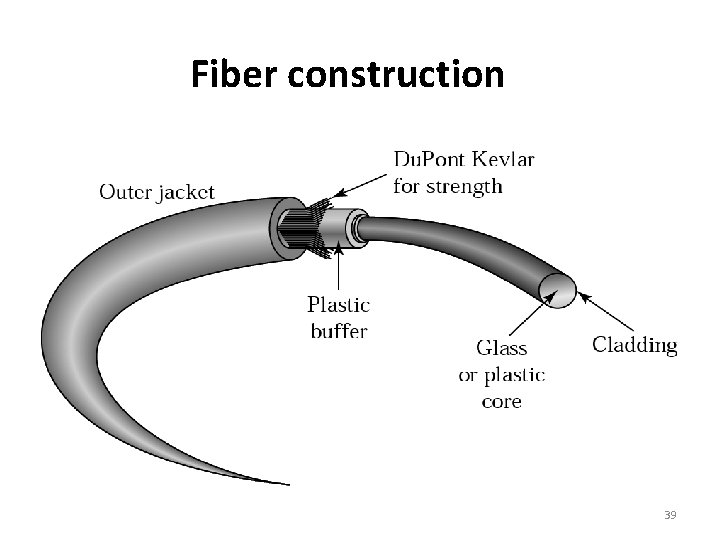 Fiber construction 39 