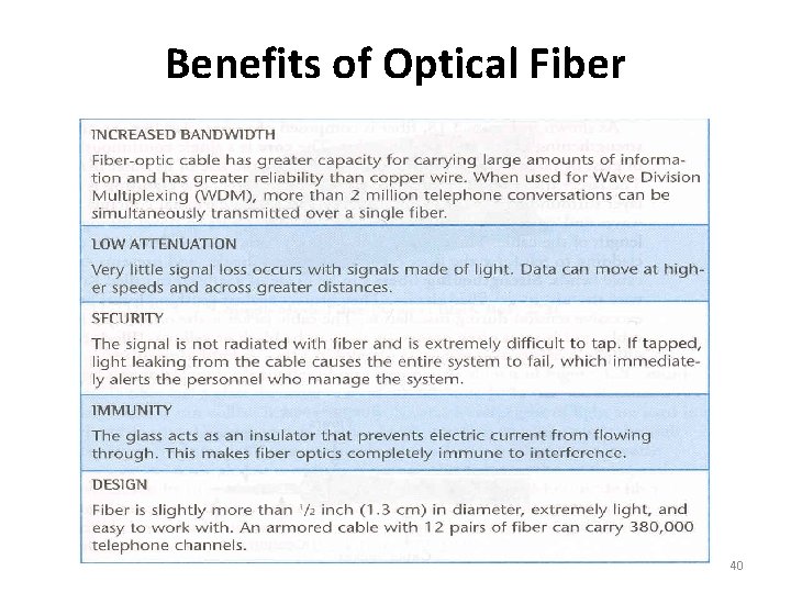 Benefits of Optical Fiber 40 