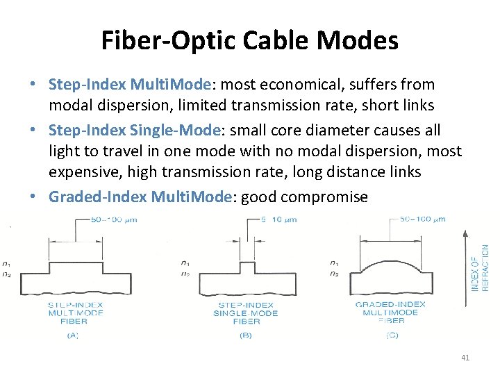 Fiber-Optic Cable Modes • Step-Index Multi. Mode: most economical, suffers from modal dispersion, limited