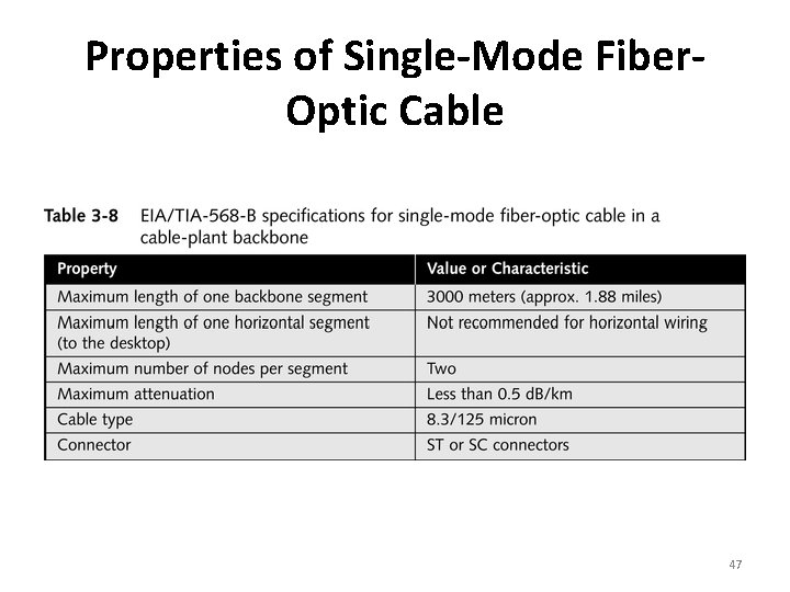 Properties of Single-Mode Fiber. Optic Cable 47 