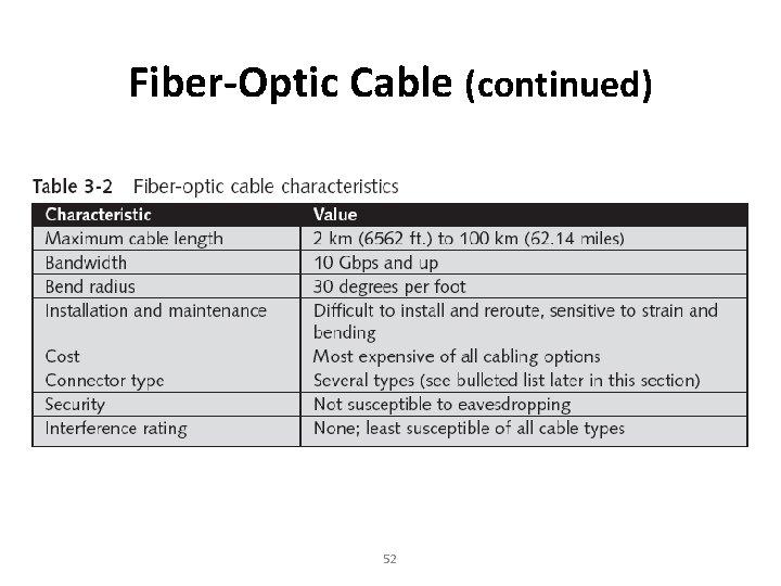 Fiber-Optic Cable (continued) 52 