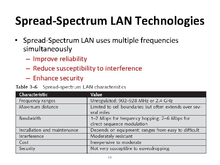 Spread-Spectrum LAN Technologies • Spread-Spectrum LAN uses multiple frequencies simultaneously – Improve reliability –