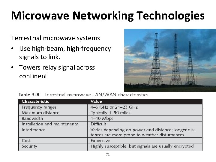 Microwave Networking Technologies Terrestrial microwave systems • Use high-beam, high-frequency signals to link. •