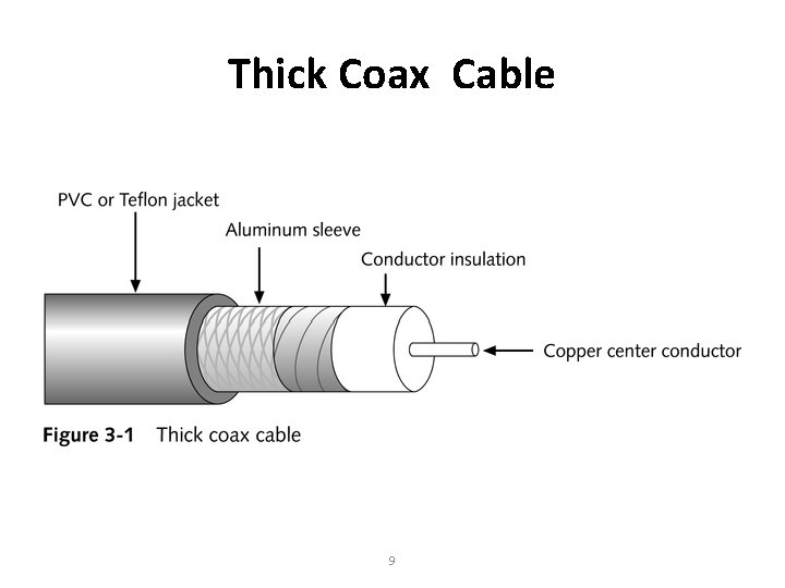 Thick Coax Cable 9 