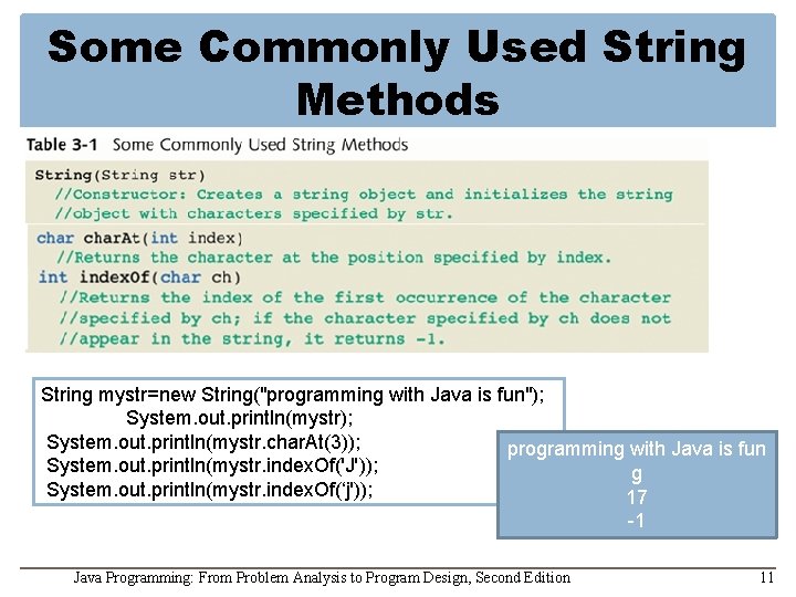 Some Commonly Used String Methods String mystr=new String("programming with Java is fun"); System. out.
