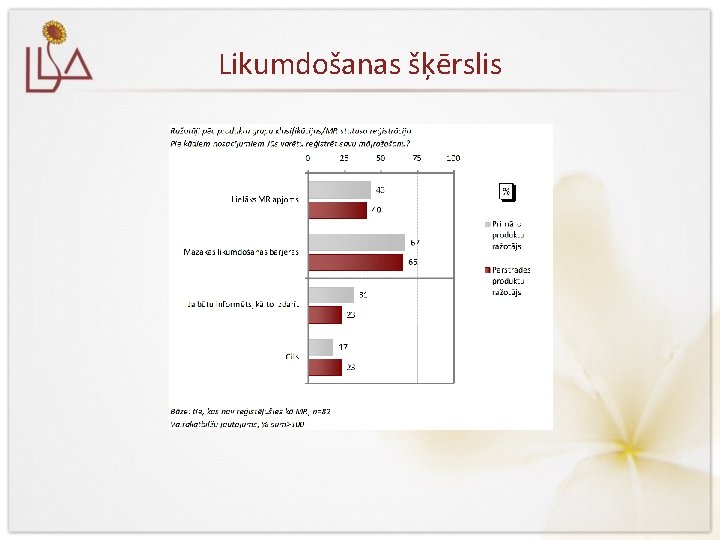 Likumdošanas šķērslis 