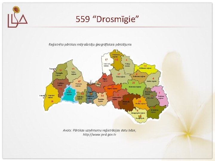 559 “Drosmīgie” Reģistrēto pārtikas mājražotāju ģeogrāfiskais pārklājums Avots: Pārtikas uzņēmumu reģistrācijas datu bāze, http: