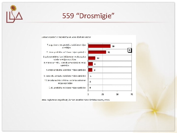 559 “Drosmīgie” 