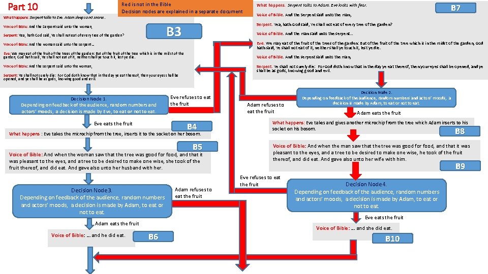 Part 10 Red is not in the Bible Decision nodes are explained in a