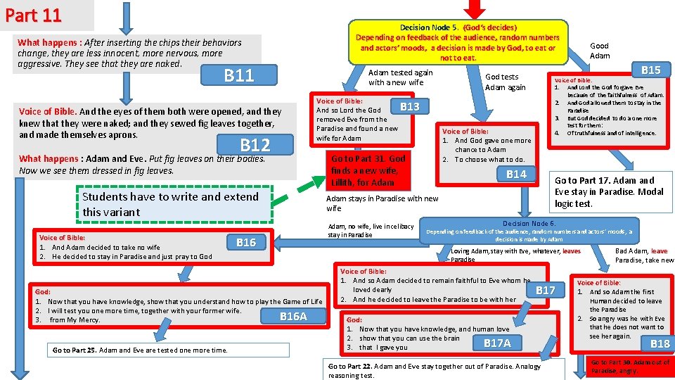 Part 11 Decision Node 5. (God‘s decides) Depending on feedback of the audience, random