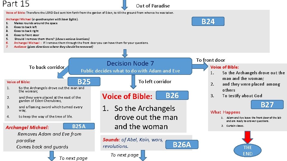 Part 15 Out of Paradise Voice of Bible: Therefore the LORD God sent him