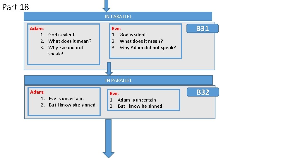 Part 18 IN PARALLEL Adam: 1. God is silent. 2. What does it mean?