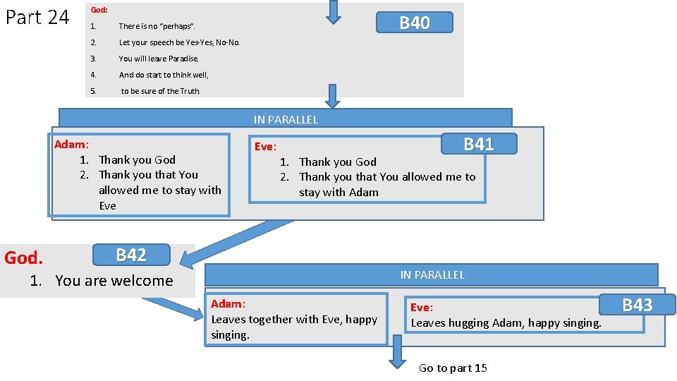 Part 24 God: B 40 1. There is no “perhaps”. 2. Let your speech