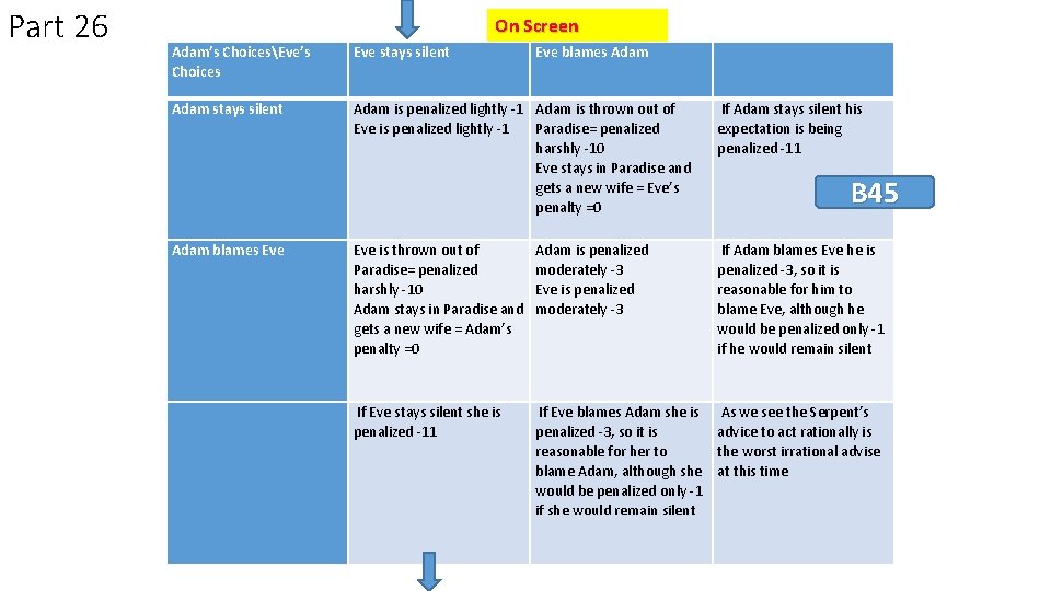 Part 26 On Screen Adam’s ChoicesEve’s Choices Eve stays silent Eve blames Adam stays