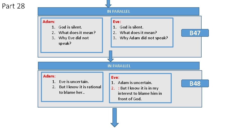 Part 28 IN PARALLEL Adam: 1. God is silent. 2. What does it mean?