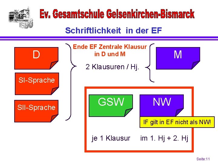 Schriftlichkeit in der EF D Ende EF Zentrale Klausur in D und M M