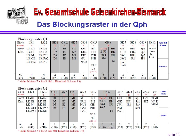 Das Blockungsraster in der Qph Seite: 3030 