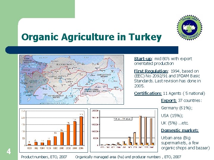 Organic Agriculture in Turkey Start-up: mid 80’s with export orientated production First Regulation: 1994, Organic Agriculture in Turkey Start-up: mid 80’s with export orientated production First Regulation: 1994,