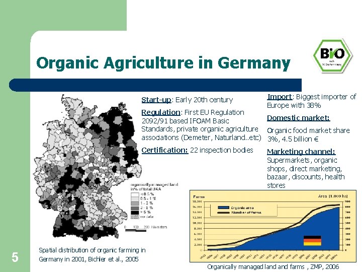 Organic Agriculture in Germany Start-up: Early 20 th century Import: Biggest importer of Europe Organic Agriculture in Germany Start-up: Early 20 th century Import: Biggest importer of Europe