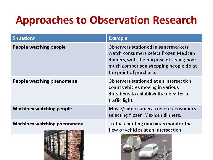 Approaches to Observation Research Situations Example People watching people Observers stationed in supermarkets watch Approaches to Observation Research Situations Example People watching people Observers stationed in supermarkets watch