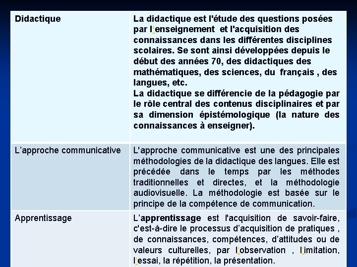 Didactique La didactique est l'étude des questions posées par l‘enseignement et l'acquisition des connaissances