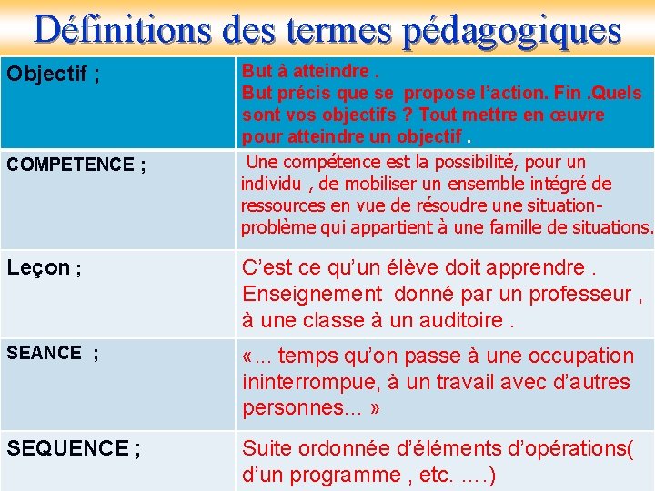 Définitions des termes pédagogiques Objectif ; COMPETENCE ; But à atteindre. But précis que