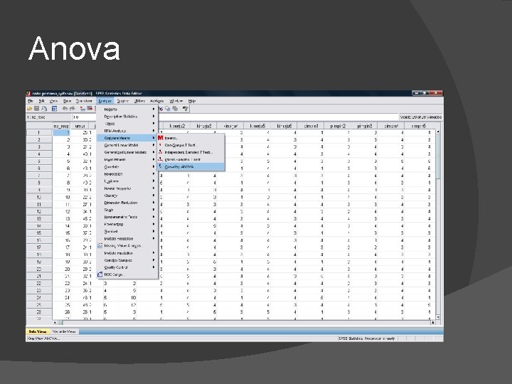 Anova 