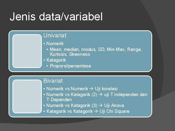 Jenis data/variabel Univariat • Numerik • Mean, median, modus, SD, Min-Max, Range, Kurtosis, Skewness
