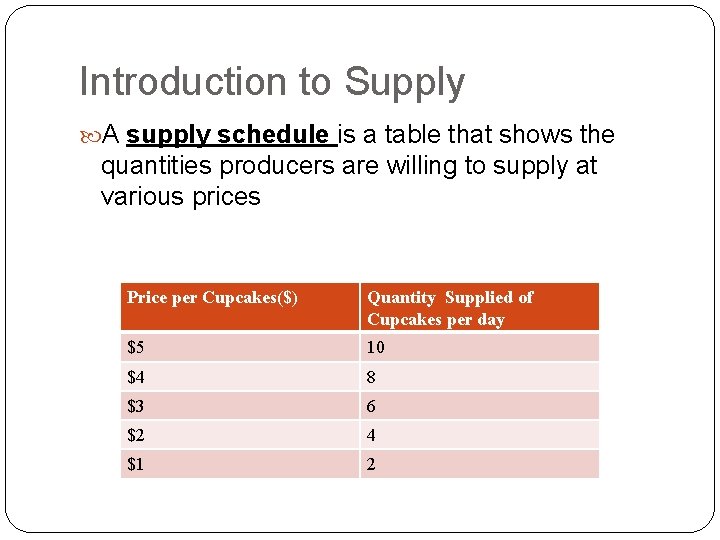 Introduction to Supply A supply schedule is a table that shows the quantities producers