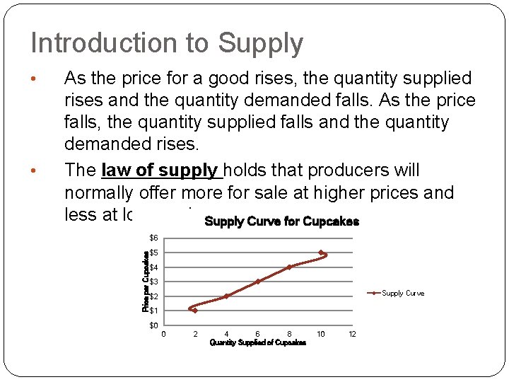 Introduction to Supply • As the price for a good rises, the quantity supplied