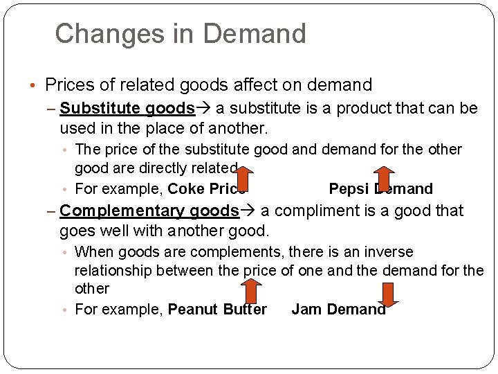 Changes in Demand • Prices of related goods affect on demand – Substitute goods