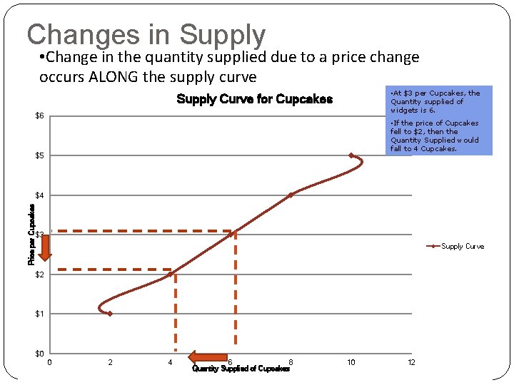 Changes in Supply • Change in the quantity supplied due to a price change