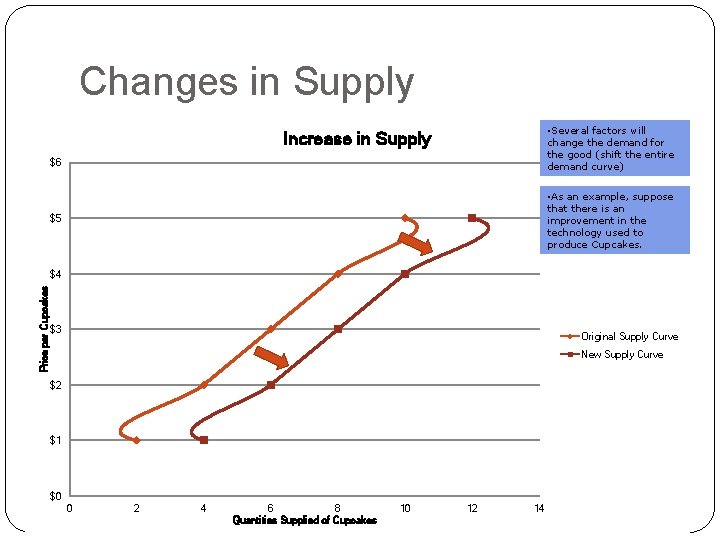 Changes in Supply • Several factors will change the demand for the good (shift