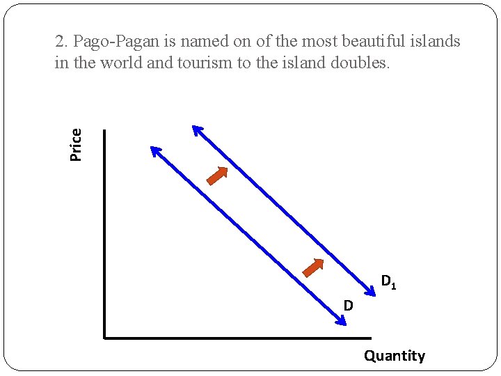 Price 2. Pago-Pagan is named on of the most beautiful islands in the world