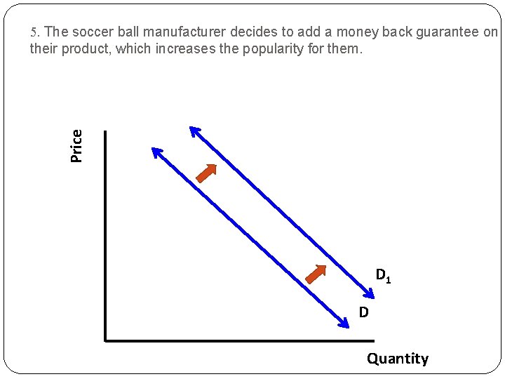 Price 5. The soccer ball manufacturer decides to add a money back guarantee on