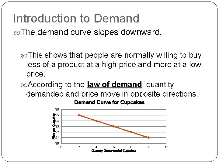 Introduction to Demand The demand curve slopes downward. This shows that people are normally