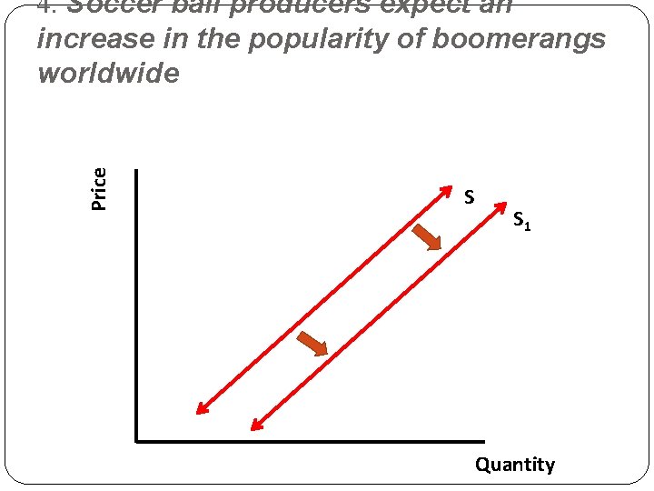Price 4. Soccer ball producers expect an increase in the popularity of boomerangs worldwide