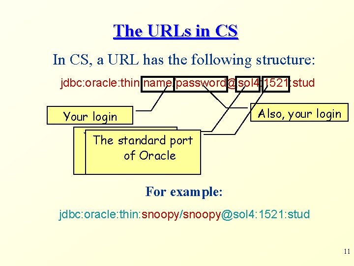 The URLs in CS In CS, a URL has the following structure: jdbc: oracle: The URLs in CS In CS, a URL has the following structure: jdbc: oracle: