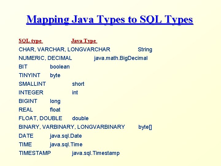 Mapping Java Types to SQL Types SQL type Java Type CHAR, VARCHAR, LONGVARCHAR NUMERIC, Mapping Java Types to SQL Types SQL type Java Type CHAR, VARCHAR, LONGVARCHAR NUMERIC,
